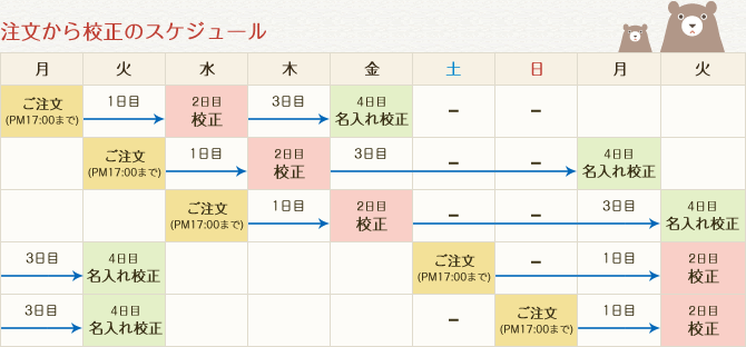 注文から校正のスケジュール